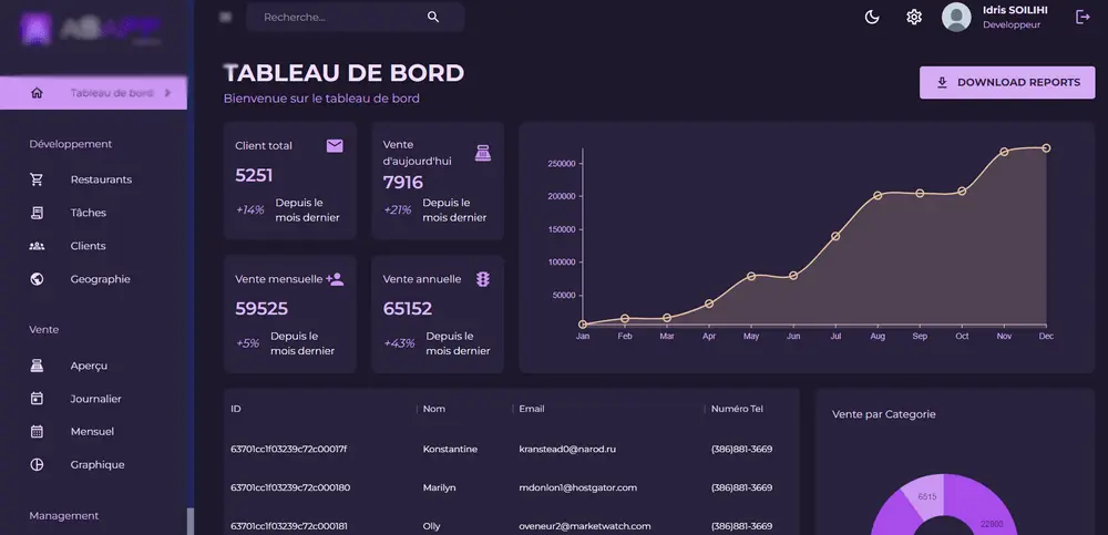 tableau1 tableau1